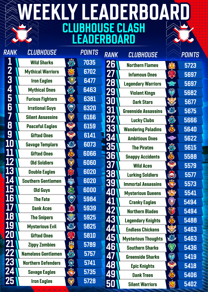 May 2025 Clubhouse FedExCup Rankings